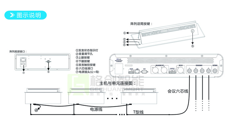 無(wú)紙化會(huì)議系統(tǒng)